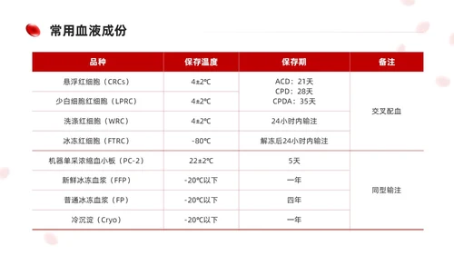 简约红色形状输血相关知识培训课件PPT