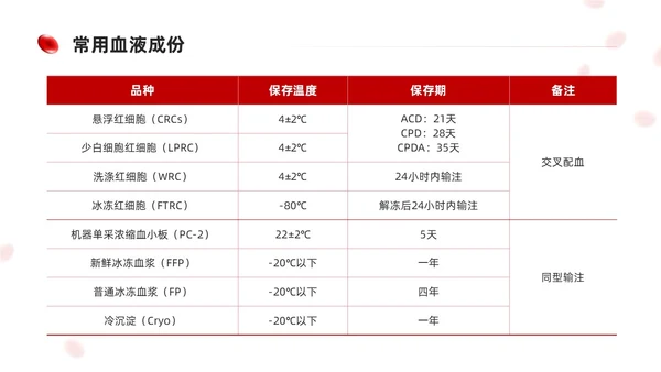 简约红色形状输血相关知识培训课件PPT