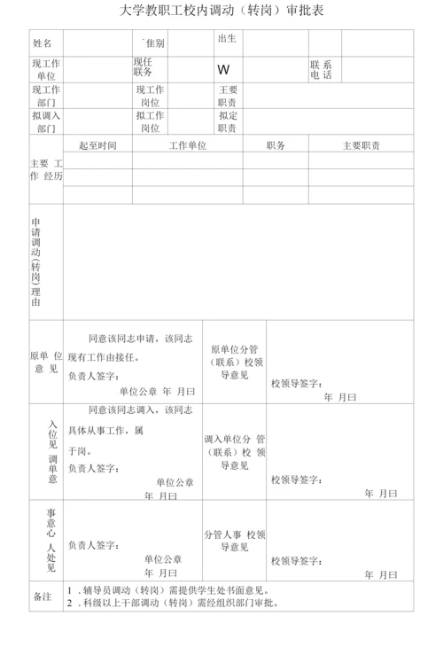 大学教职工校内调动(转岗)审批表.docx