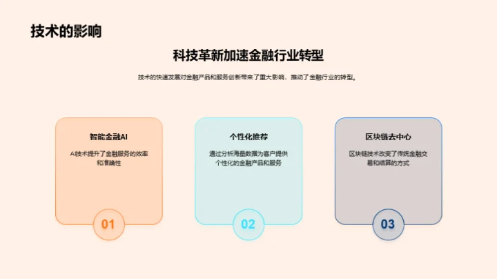 金融创新驱动力