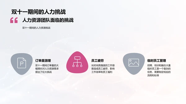 双十一人力规划报告PPT模板