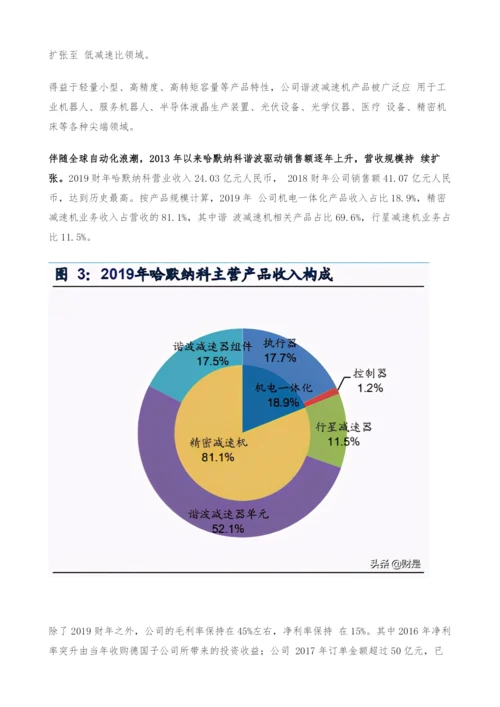 机械设备行业专题研究报告-以史为鉴-复盘哈默纳科的成长路径.docx