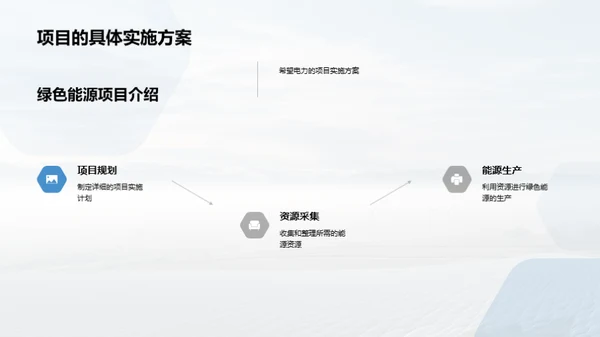 绿动未来：电力项目策划