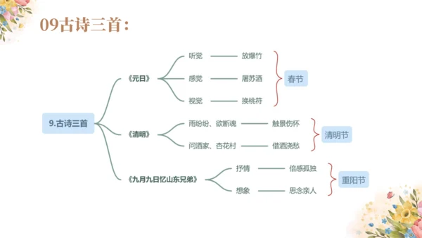 统编版语文三年级下册第三单元复习（课件）