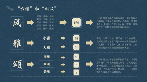 蓝色简约风诗经学习课堂课件PPT模板国学