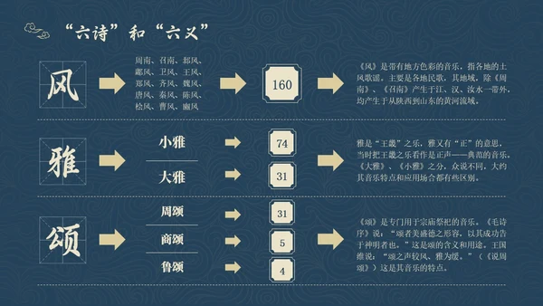 蓝色简约风诗经学习课堂课件PPT模板国学