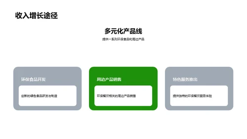 绿色餐饮的投资潜力