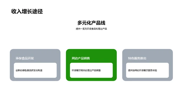 绿色餐饮的投资潜力