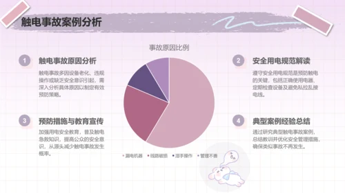 兔崽子紫色卡通风用电安全通用模版