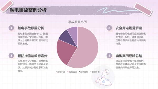 兔崽子紫色卡通风用电安全通用模版