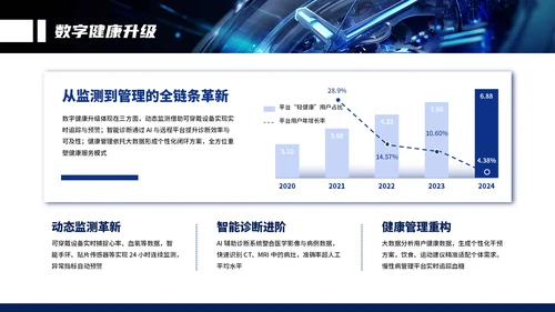 蓝色系商务IT互联网技术赋能未来通用汇报PPT模板