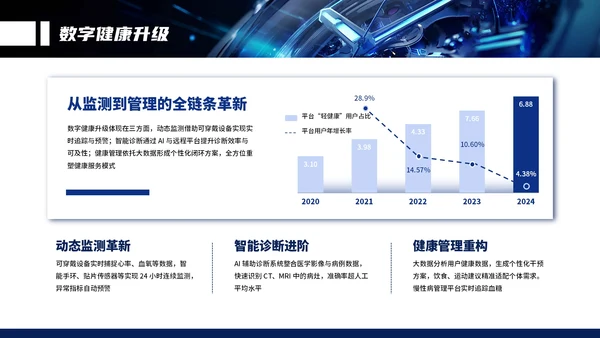 蓝色系商务IT互联网技术赋能未来通用汇报PPT模板
