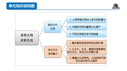 第三单元（复习课件）-六年级道德与法治下学期期末核心考点集训（统编版）