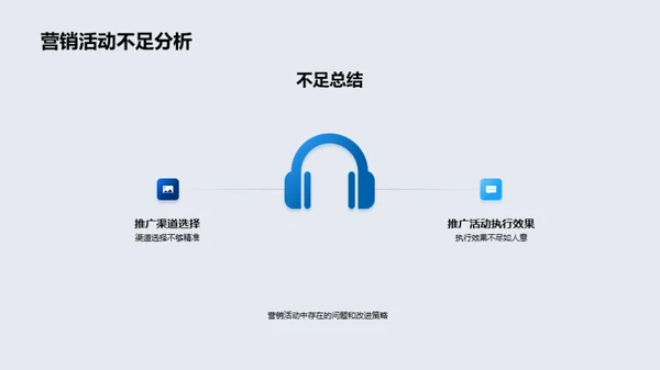 季度营销成效解析