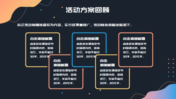 活动复盘数据分析报告通用PPT模板