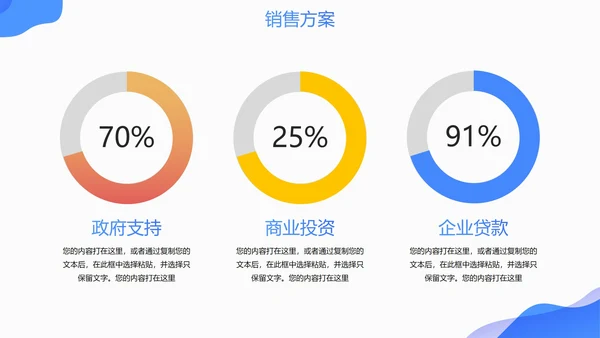 商务简约扁平蓝色渐变会员营销方案PPT模板