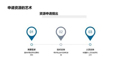 研究进程与展望