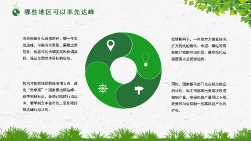碳达峰碳中和绿色环保科普通用PPT模板