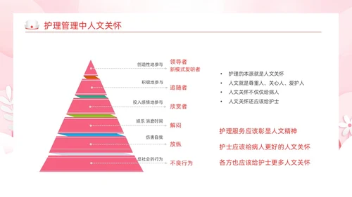 粉色剪纸风护理人文关怀医学护理动态PPT