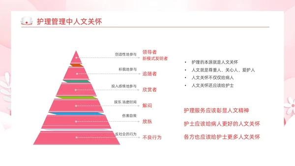 粉色剪纸风护理人文关怀医学护理动态PPT