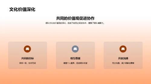 协力共赢团队策略