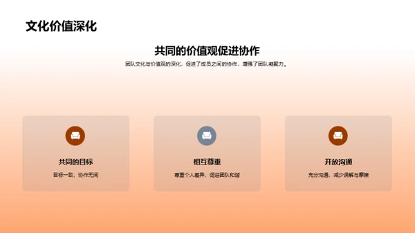 协力共赢团队策略