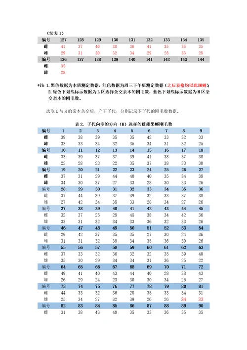 数量性状遗传实验报告SYSU120