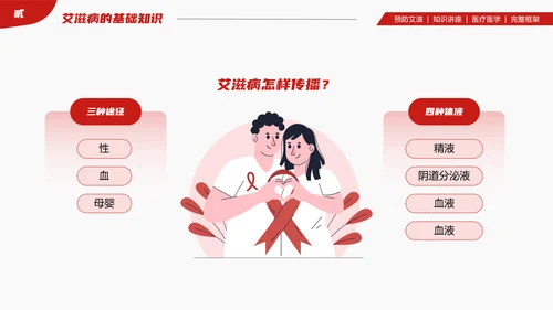 山大二院艾滋病知识讲座PPT模板