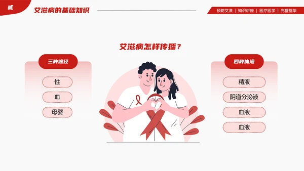 山大二院艾滋病知识讲座PPT模板
