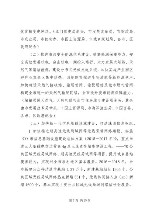 人大经济学院：供给侧改革不等于减税补短板核心在于创新.docx