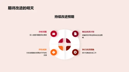 部门业绩与展望报告