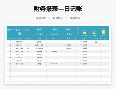 财务报表—日记账
