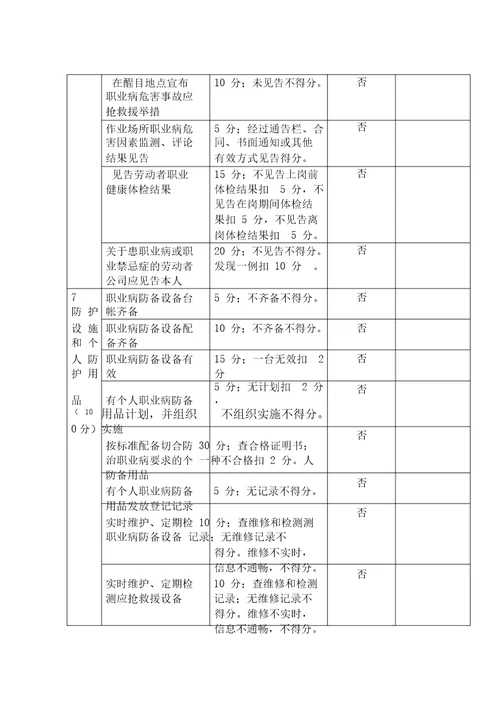 职业病防治工作自检自查制度