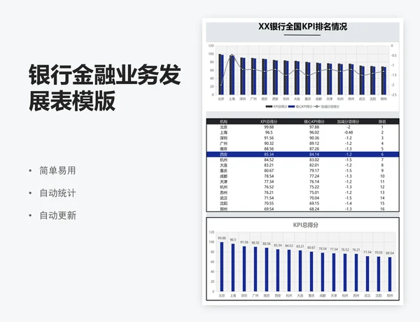 银行金融业务发展表模版