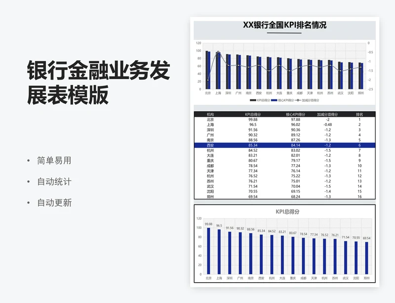 银行金融业务发展表模版