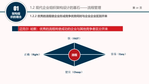 企业组织结构设计培训教学PPT课件