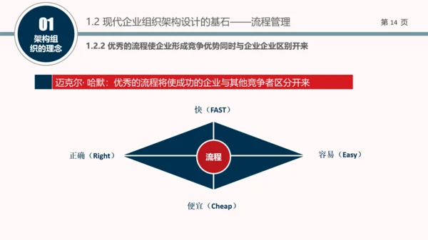企业组织结构设计培训教学PPT课件