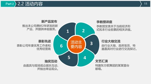公关公司活动策划执行方案PPT