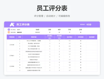 员工评分表