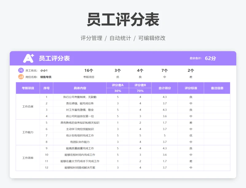 员工评分表