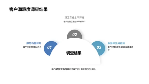 美发美容业提升飞跃