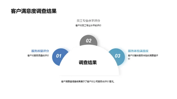 美发美容业提升飞跃