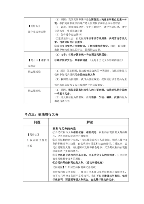 第二单元 理解权利义务 知识清单