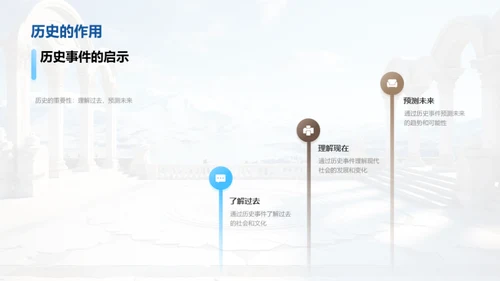 探索历史之魅