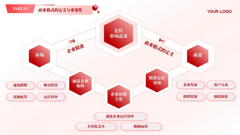 红色商务风多项商业模式汇报PPT单页