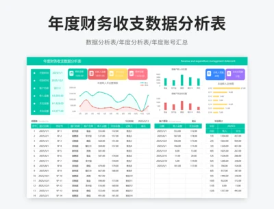 年度财务收支数据分析表