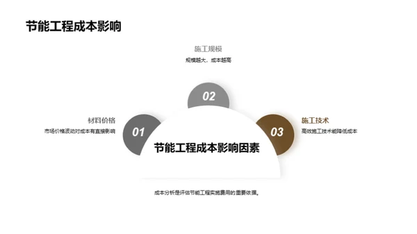 节能改造：解析与实践