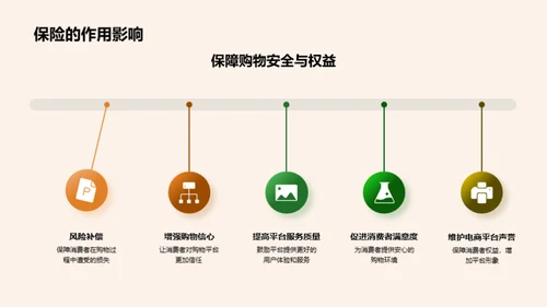 购物节消费者保障策略