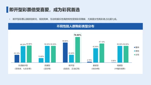 2023年彩民洞察报告