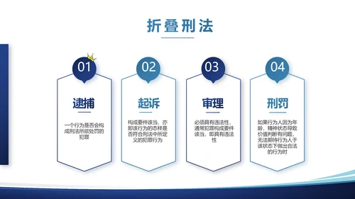 法律顾问年终工作总结汇报动态PPT模板
